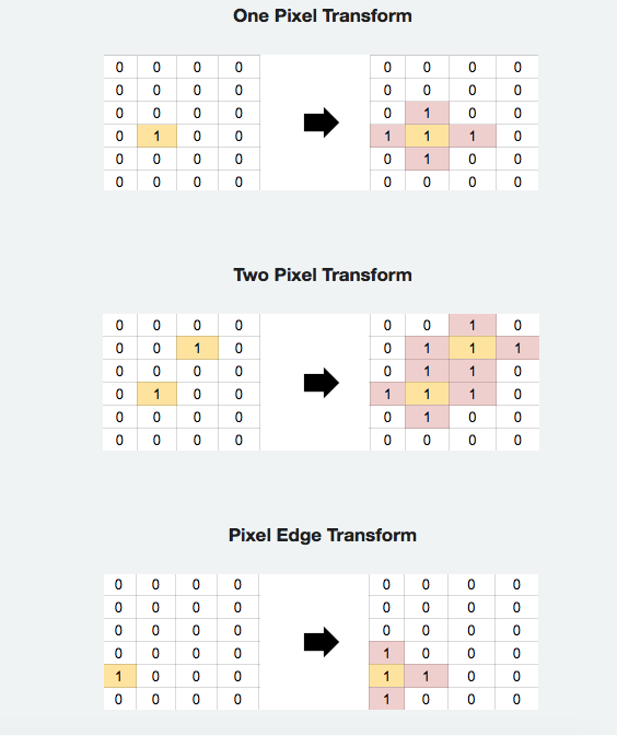 How to Blur Programming Lines? Quick Guide for Beginners!