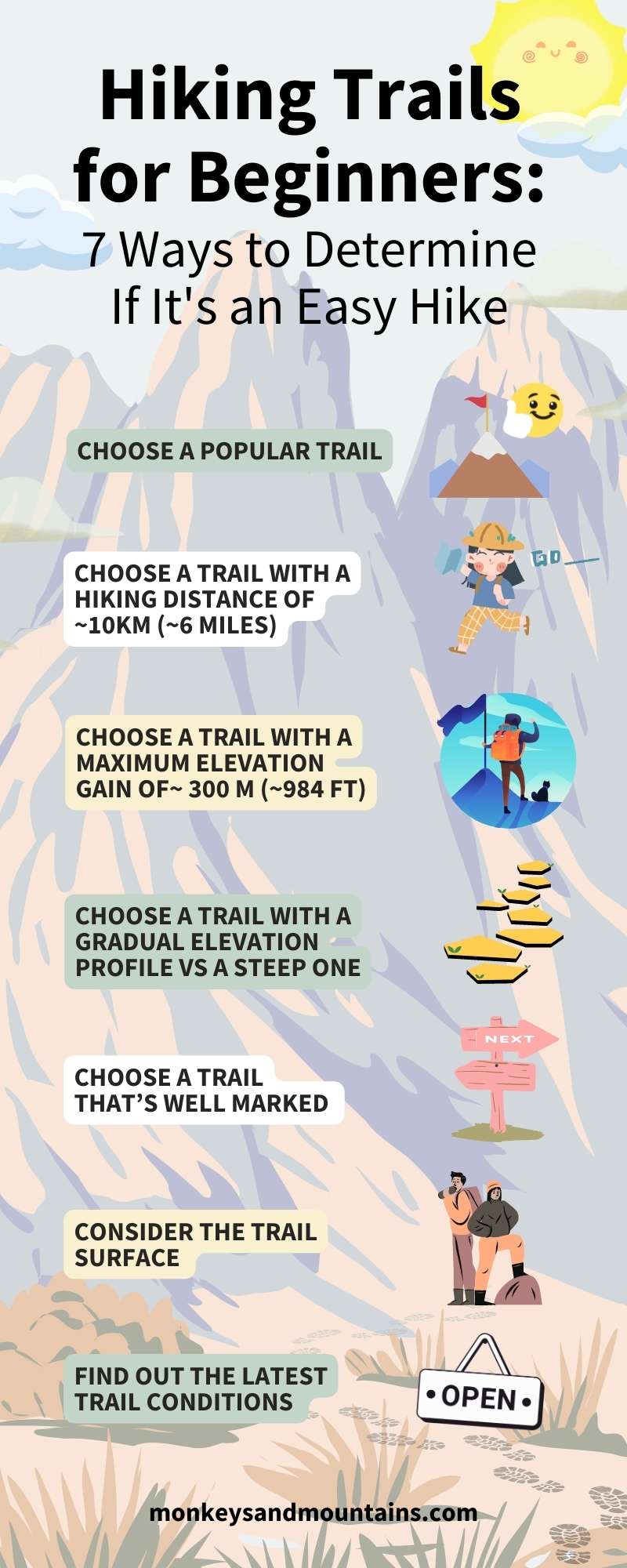 Easy guide: How to avoid dangerous hiking or trekking routes.