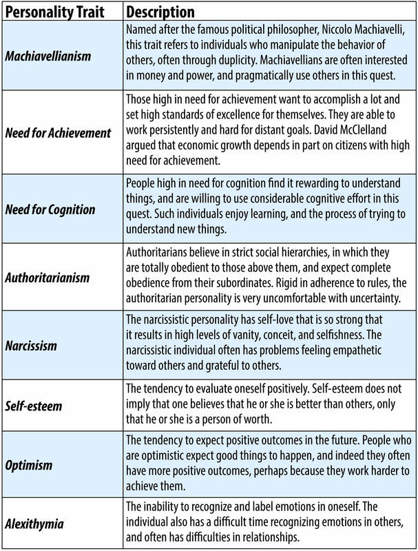 See What 4 People Possess: Uncommon Traits You Wish to get, right?