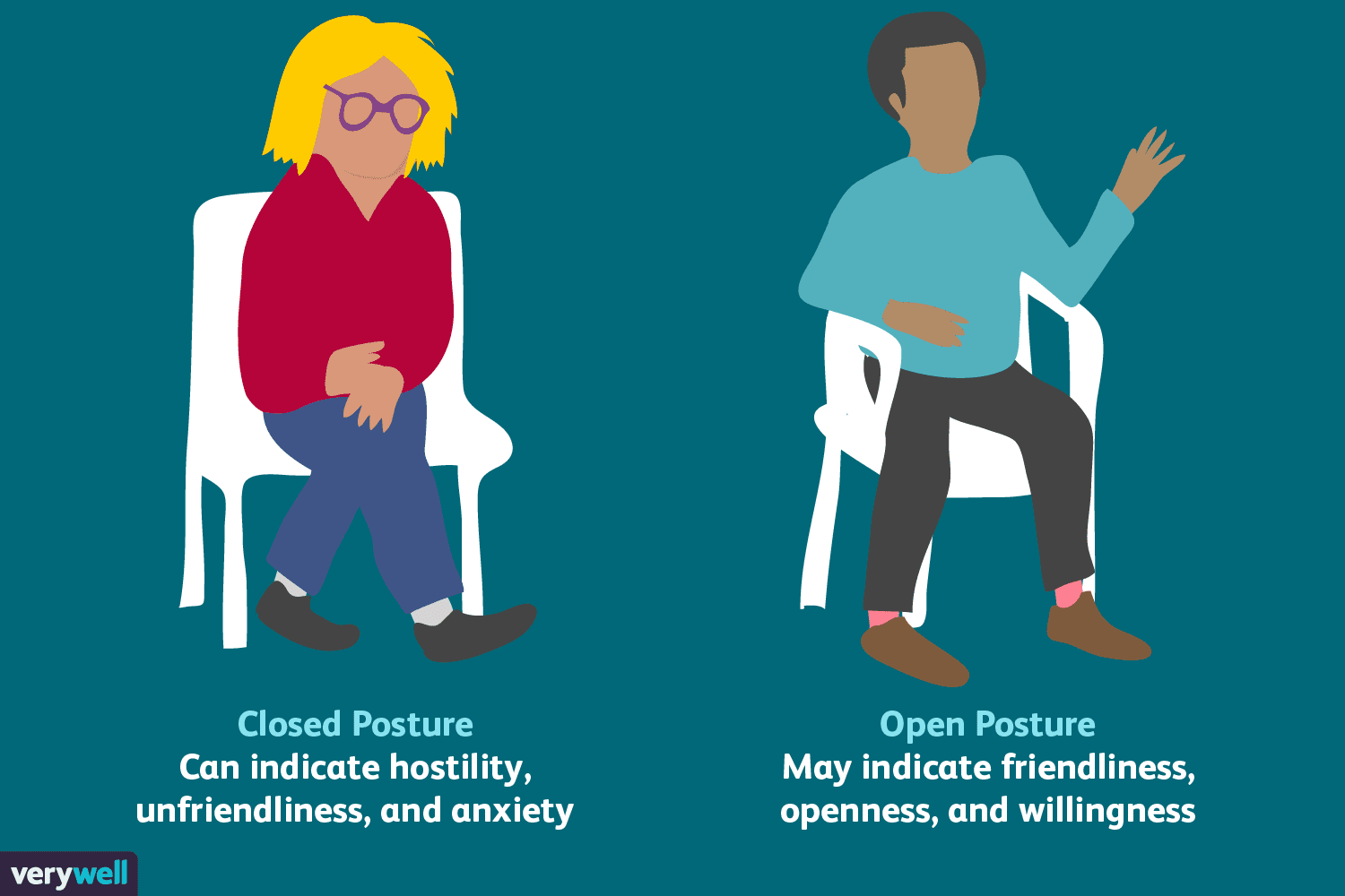 Understanding the Looking Away Pose Meaning in Communication.