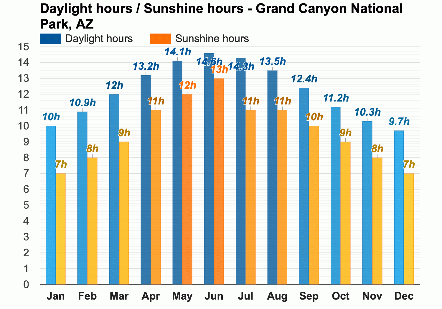 Expect Sunshine & Cool Temps: Grand Canyon Weather in March