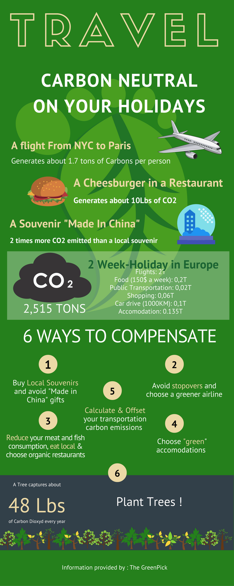Easy Carbon-neutral tours: Your guide to sustainable travel.