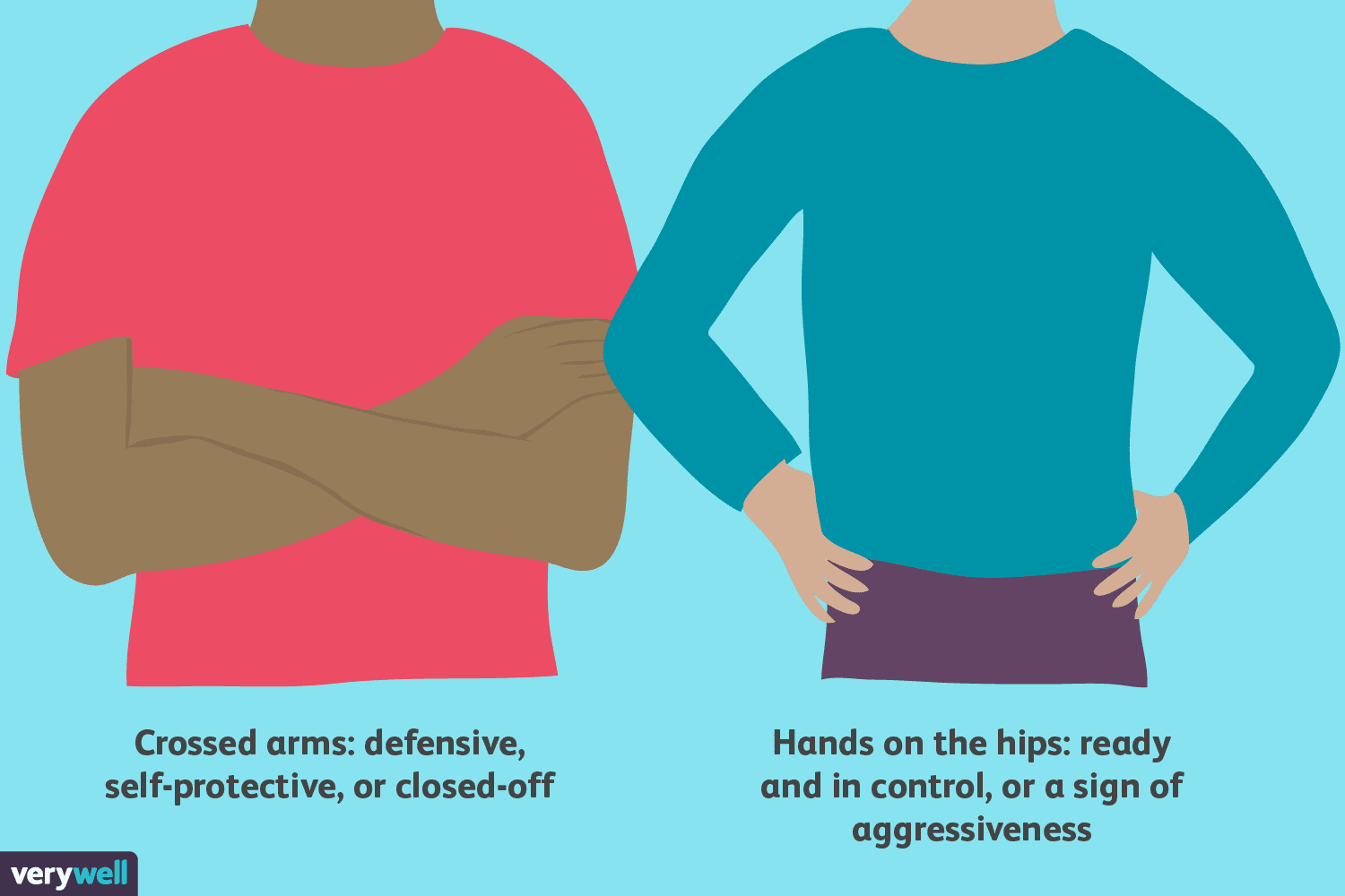 Understanding the Looking Away Pose Meaning in Communication.