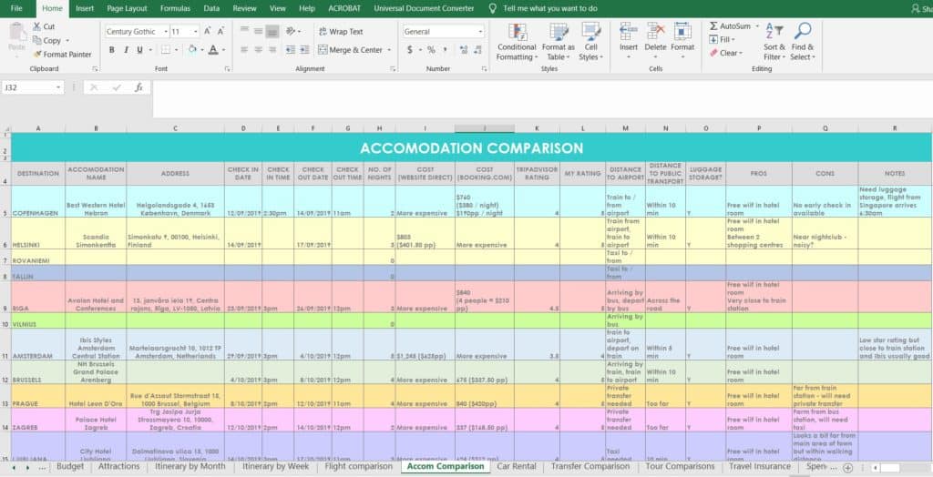 Hotel Comparison Tools: Simple Steps to Find Best Rates