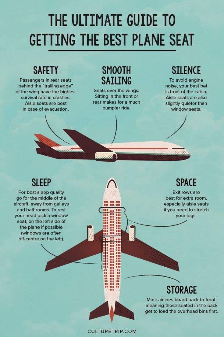 Which seat gives the clearest view outside window of plane? Picking the right spot for your flight.