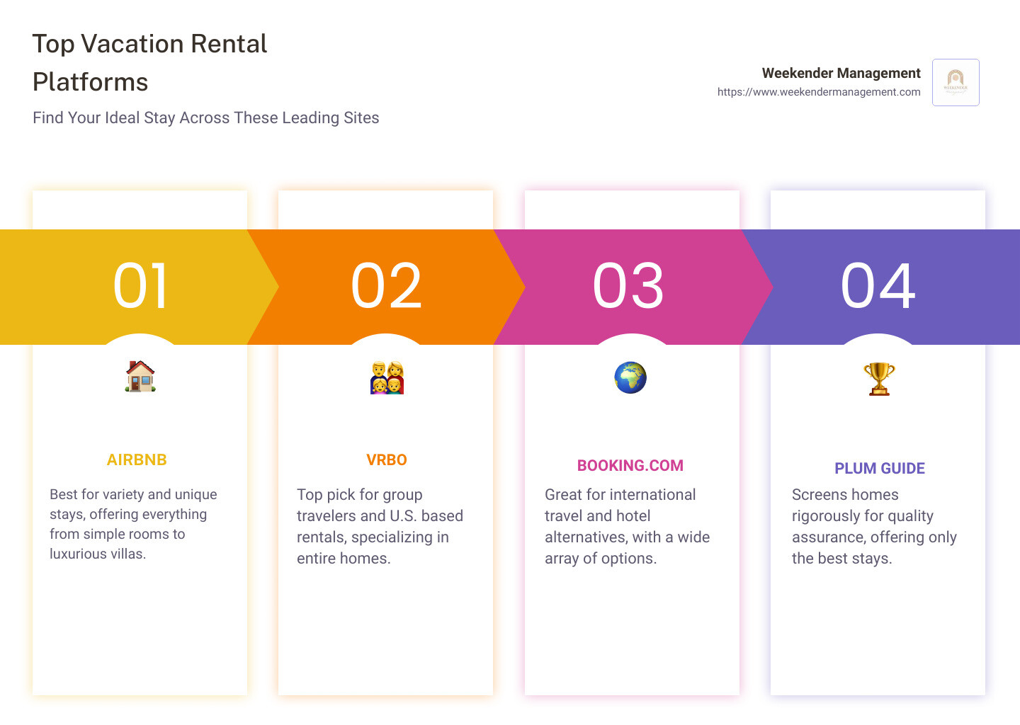 Comparing different hotel search engines for booking vacation homes? We review the most popular choices to help you decide.