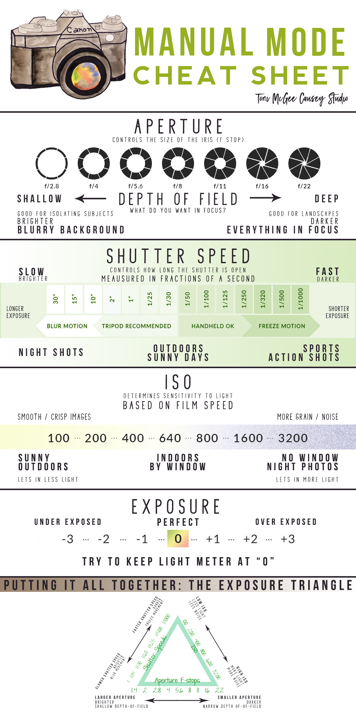 Easy Manual Camera Settings Cheat Sheet for Beginners