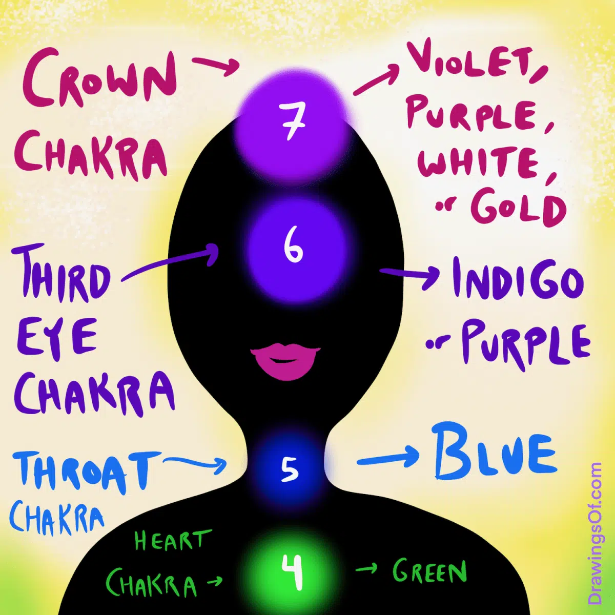 Seeing purple aura color meaning variations? Understand light versus dark violet shades.