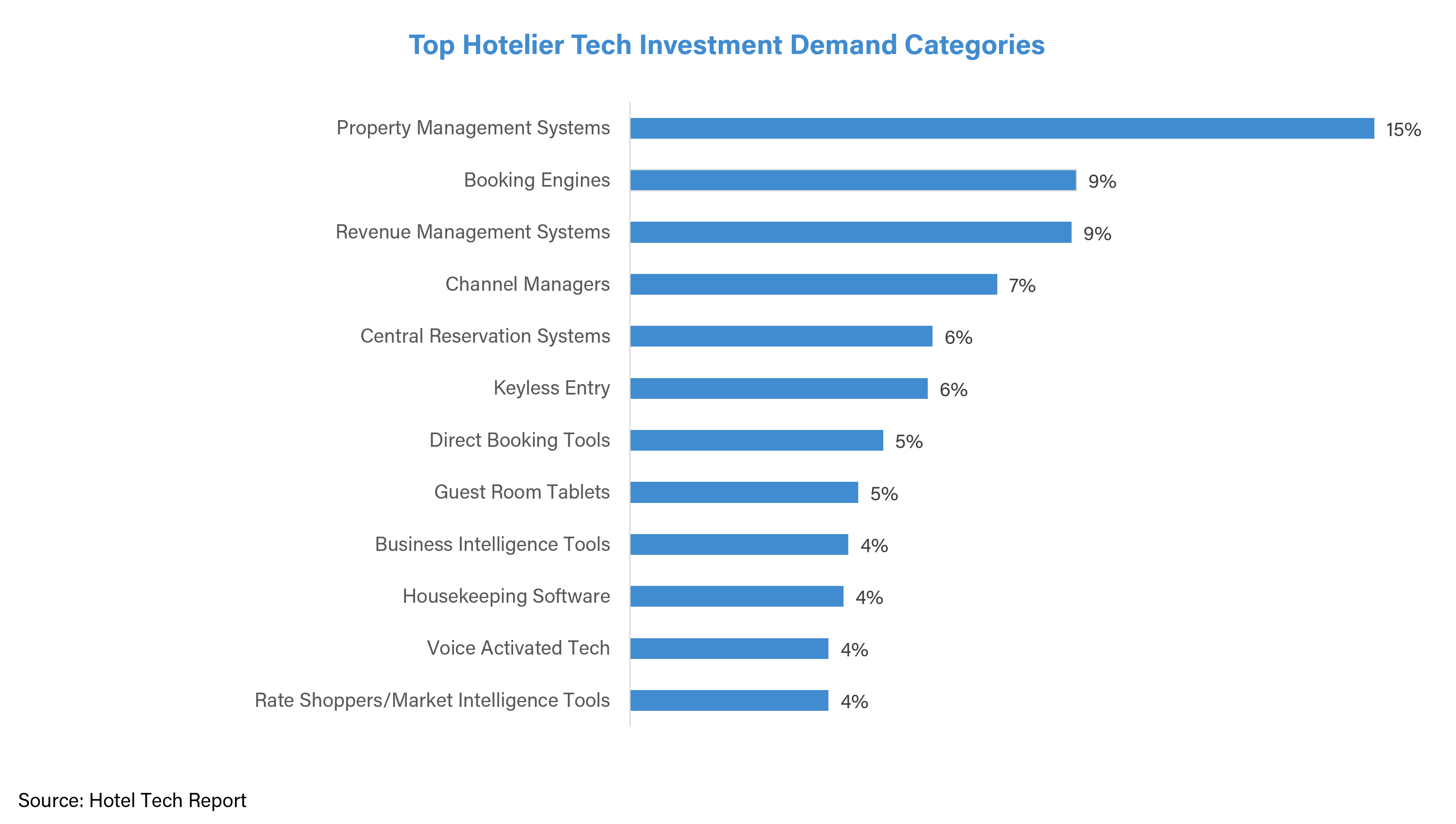 What are the top hotel search engines for booking international stays? Learn which sites savvy travelers use most often.