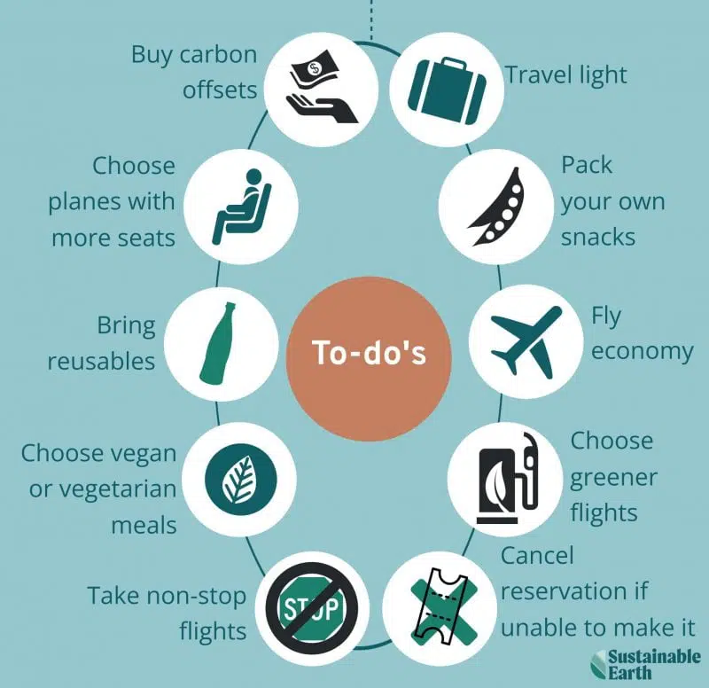 How can eco-friendly travel innovations make your vacation better? Explore sustainable options for your next getaway.