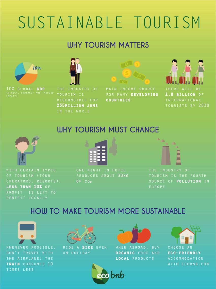 Eco-Friendly Travel: Booking Ethical Eco-Tours Tips