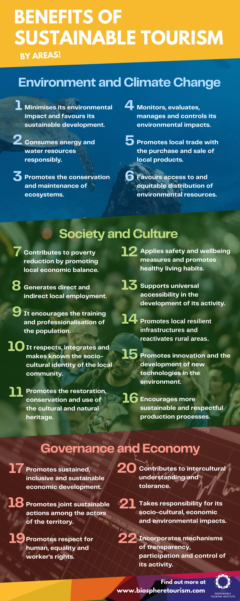 Benefits of sustainable travel communities and responsible tourism.