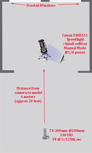 Easy Guide: How to Make Works Flash Actually Work