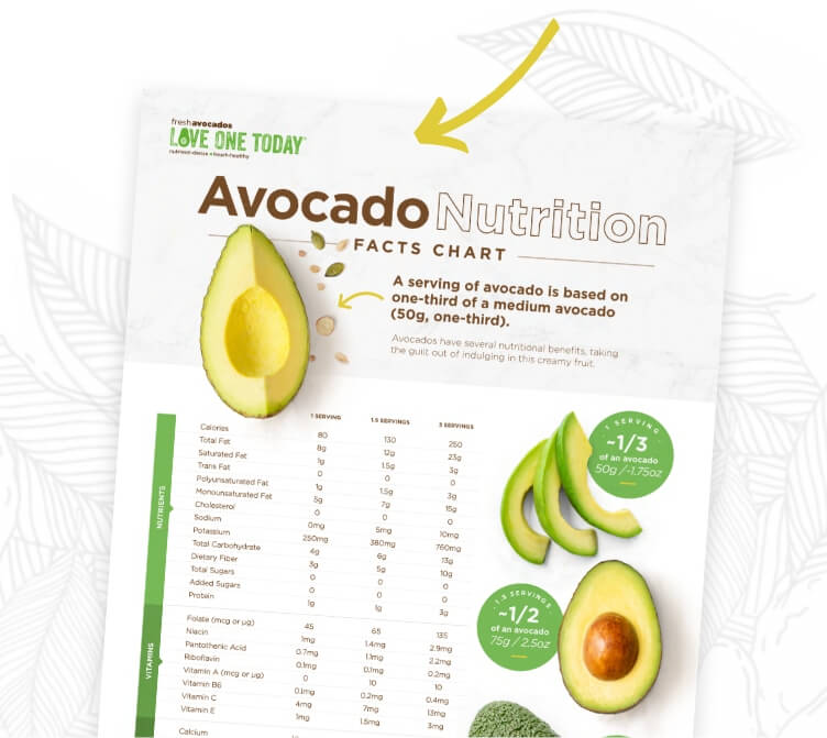 Calories in a Small Avocado: Know the Count and Manage Your Daily Intake Better.