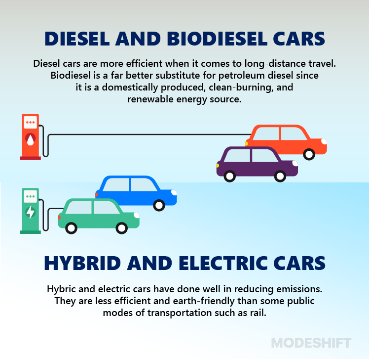 Eco-friendly transportation options: Save money and help the planet.