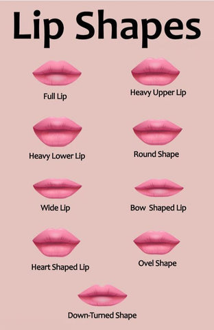 Wondering if bow shaped lips are right for you? Compare different lip shapes to find your perfect match.