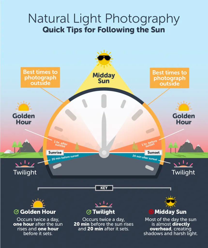 How to improve lighting for photography at home? Follow these easy steps for better photos today.