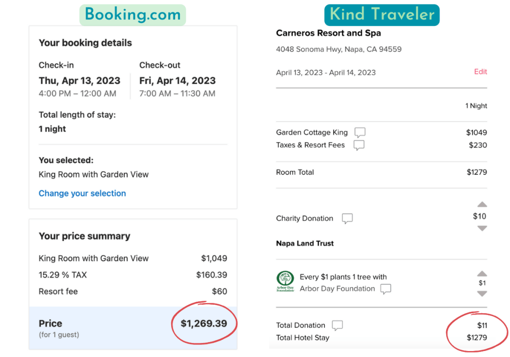Simple booking secrets: This is how to use hotel search engines to book eco-friendly hotels without hassle.
