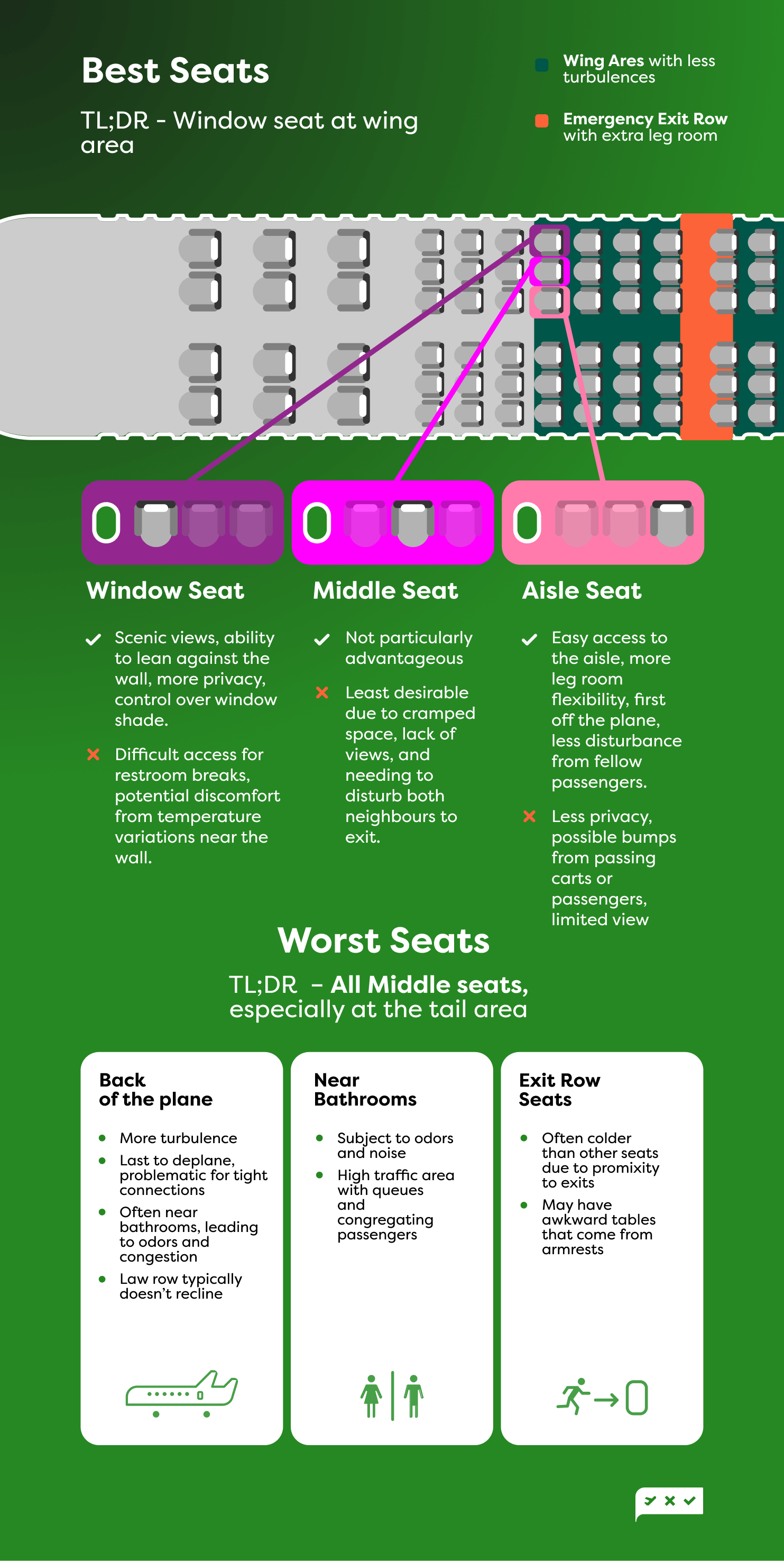 Finding the best seats? These flight booking tools can help!