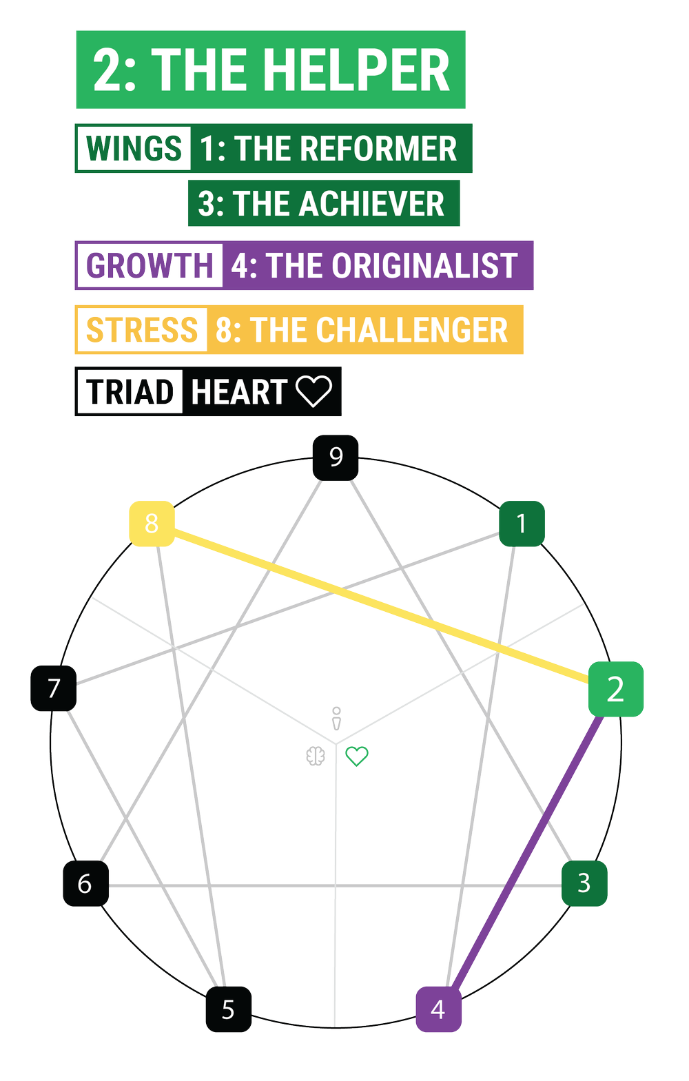 Enneagram Type 2: Are You The Helper Personality?