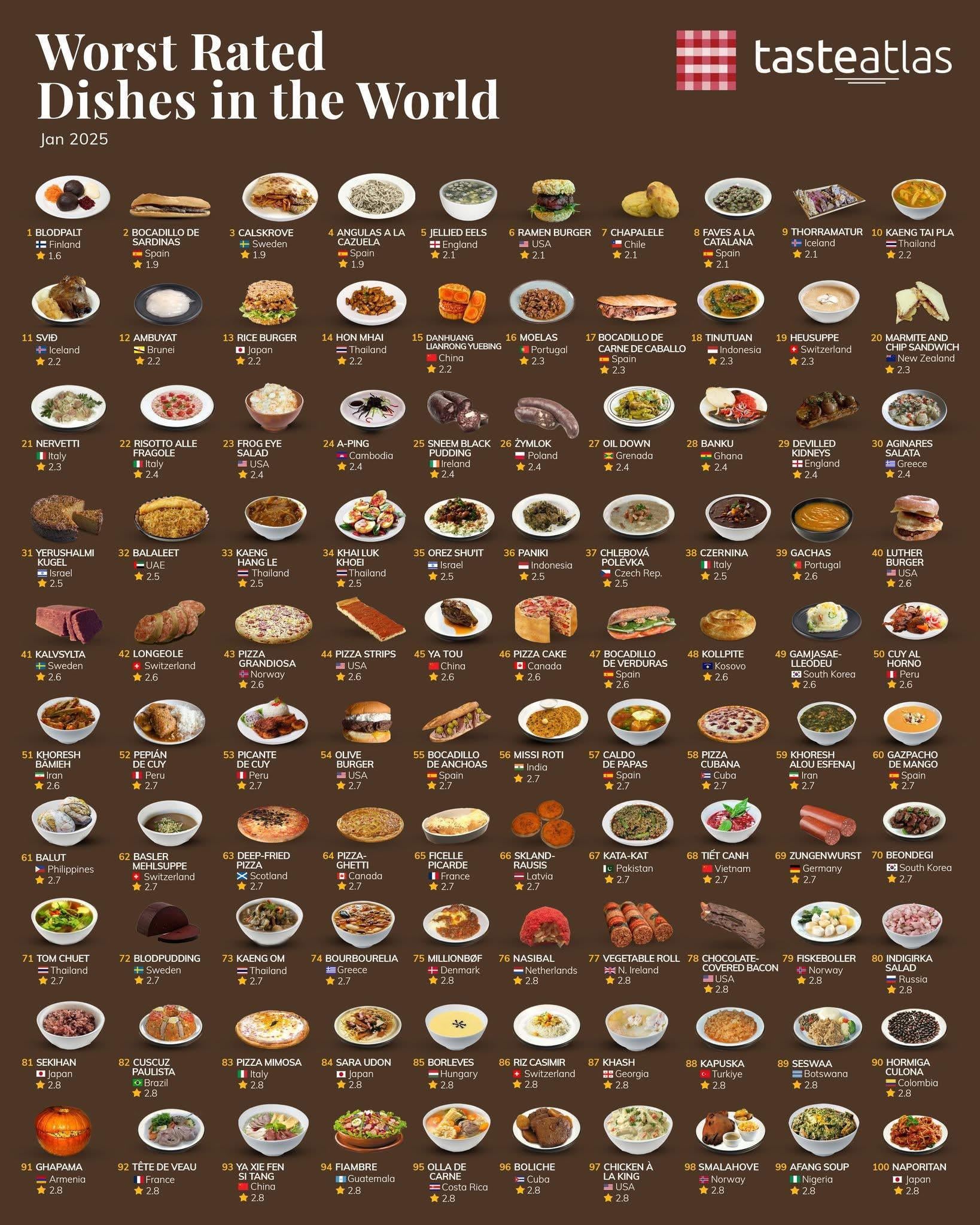 Curious about finding the worst food in the world? Discover these surprisingly disgusting global dishes right now.