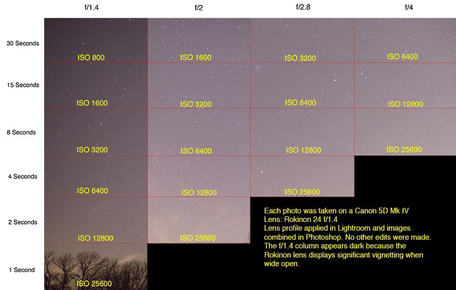 What settings for photographing stars are beginners using?