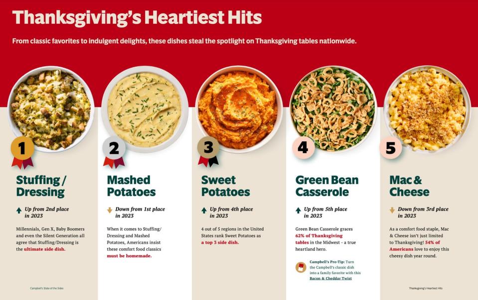United Kingdom Countries: Pick Your Thanksgiving Side Dish Now
