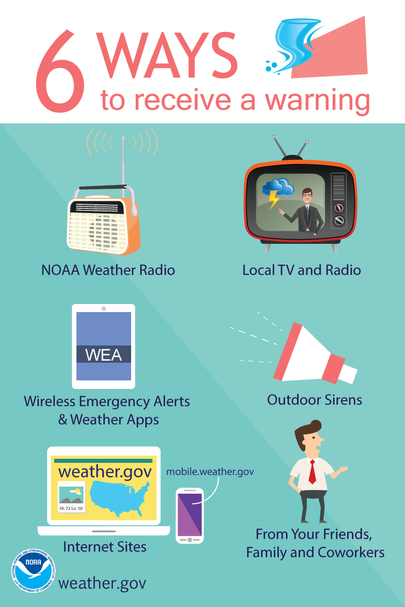 How to stay safe during extreme weather conditions? (What you must do before, during, and after the event)