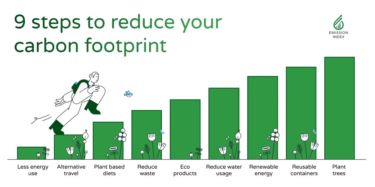 Easy Clean Energy Travel: Reduce Your Carbon Footprint