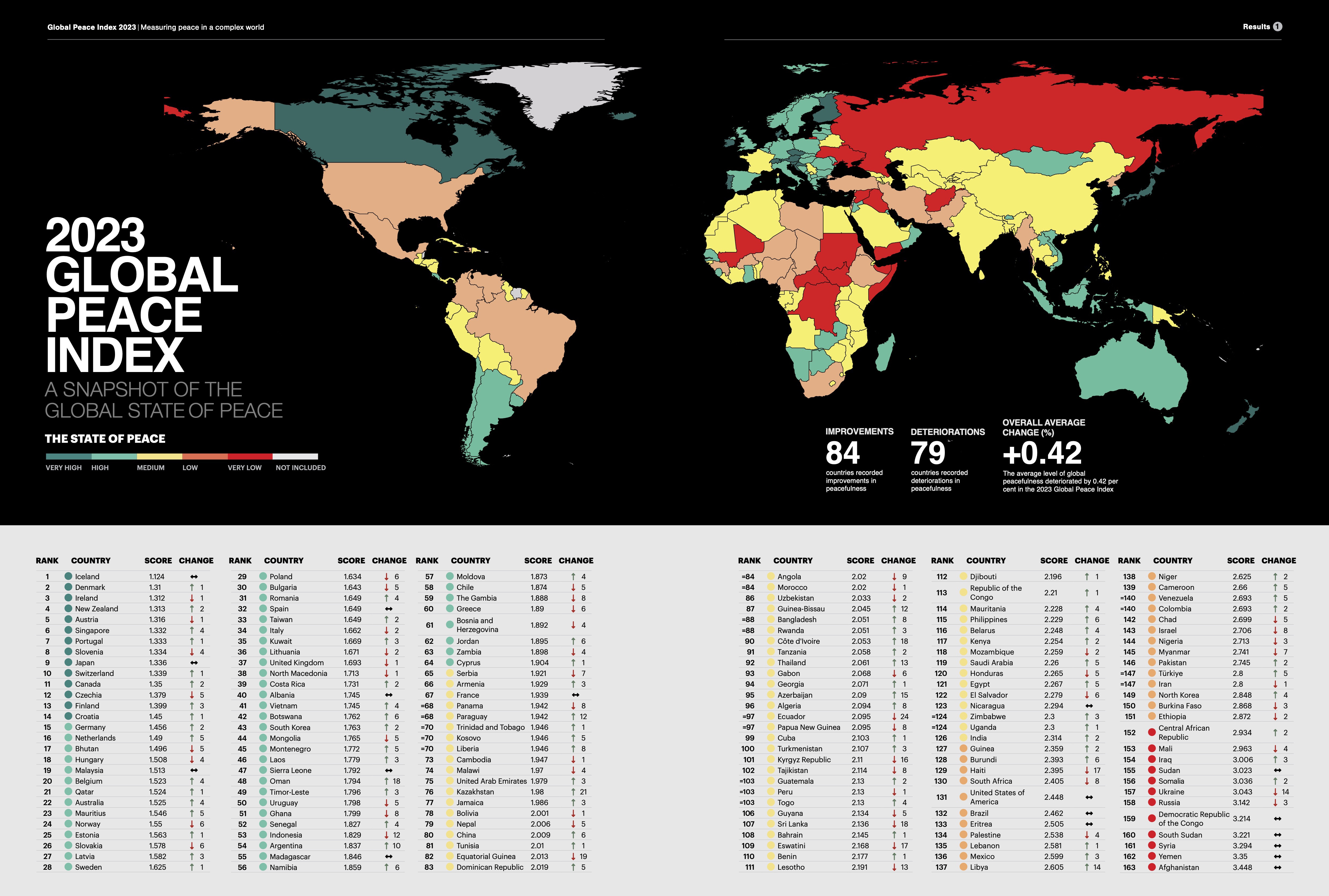 Need peace of mind? How to stay safe in politically unstable countries explained simply.