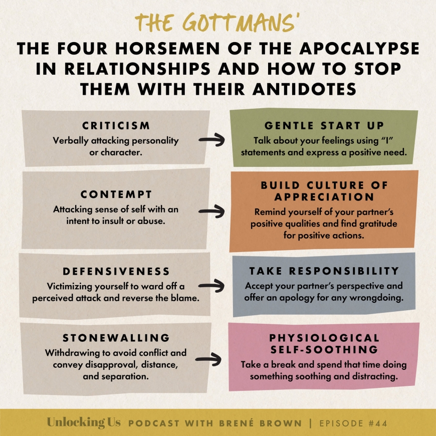 Spotting the 4 horsemen of the apocalypse relationship: Are criticism and contempt ruining your connection?