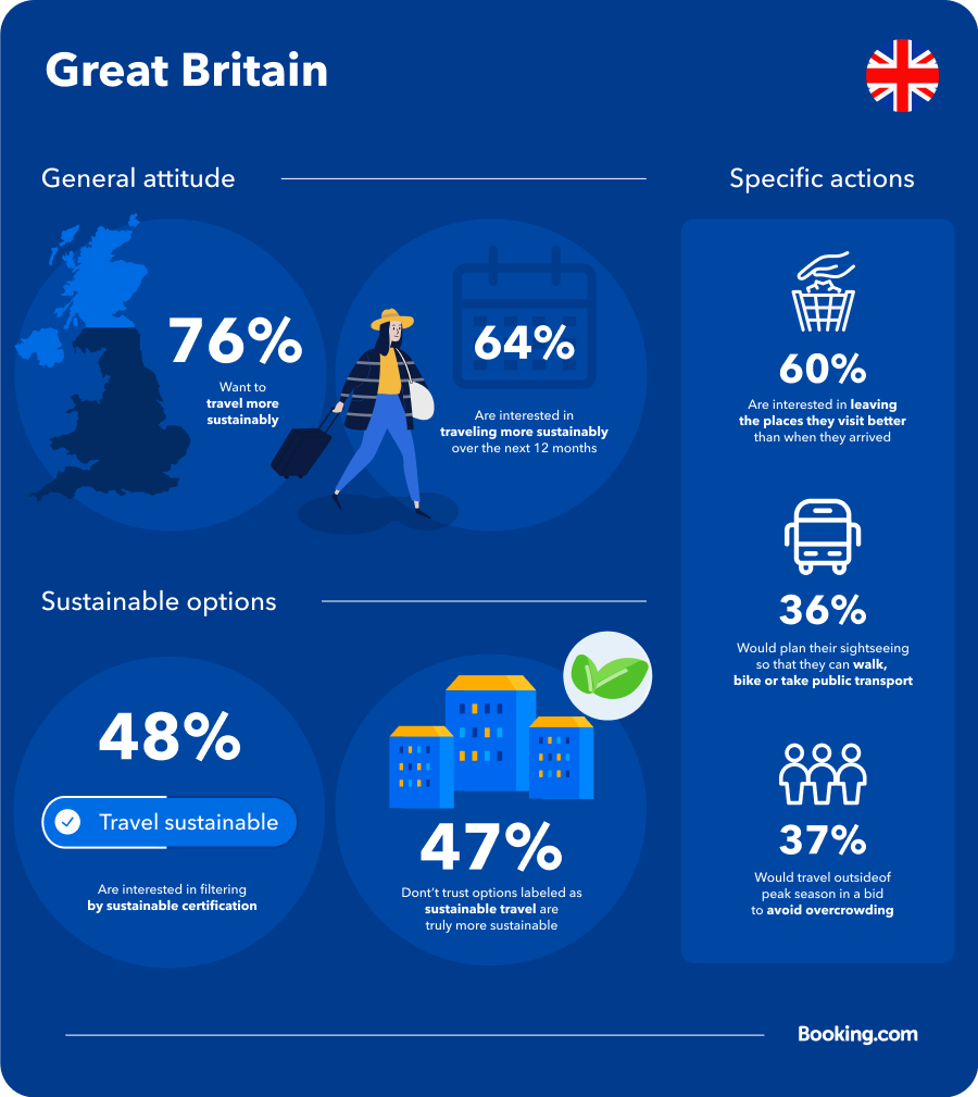 Top Green Travel Trends: Sustainable Tourism on the Rise