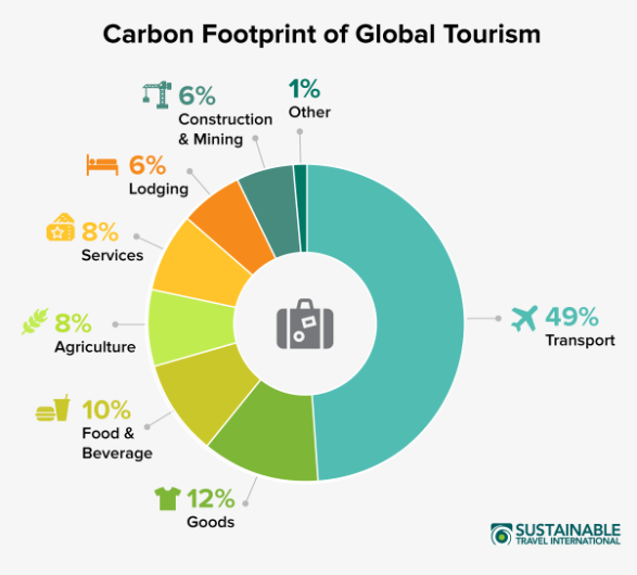 Green Energy Tourism Impact: How You Can Travel Green