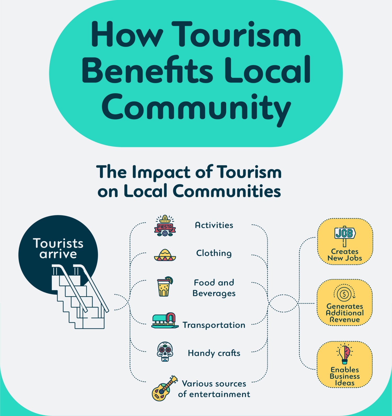 How does Community-driven tourism actually work? Learn how it directly empowers local people and enhances travel experiences.