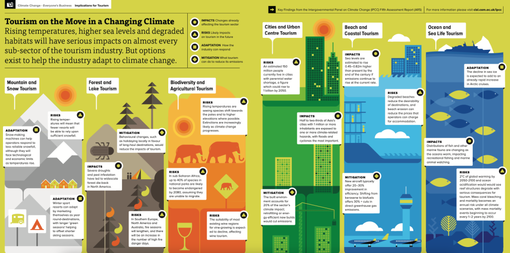 Green Energy Tourism Impact: How You Can Travel Green