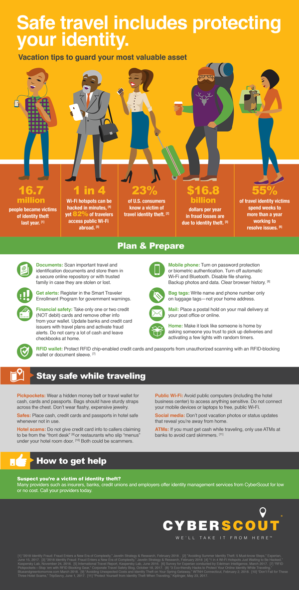 Dont Be a Victim: Identity Protection for International Travel
