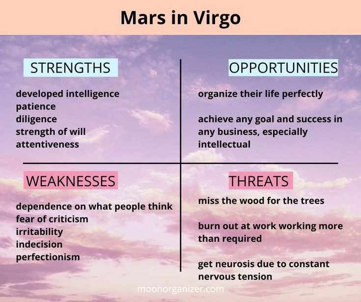 What Does Mars in Virgo Mean? Key Traits Explained