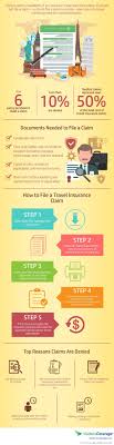 Essential guide on how to handle travel insurance claims while abroad (Get your claim paid quickly).