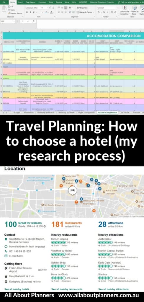 How to use hotel search engines to compare stays in different cities (follow these easy travel planning steps).