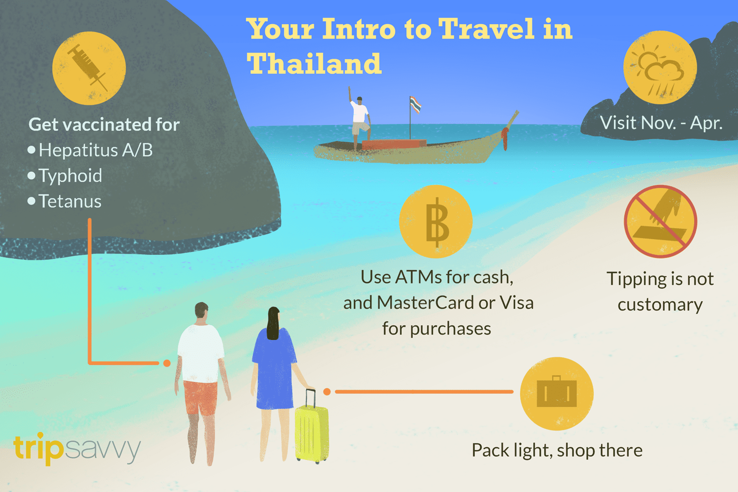 How Long to Be in Thailand? Your Trip Length Guide
