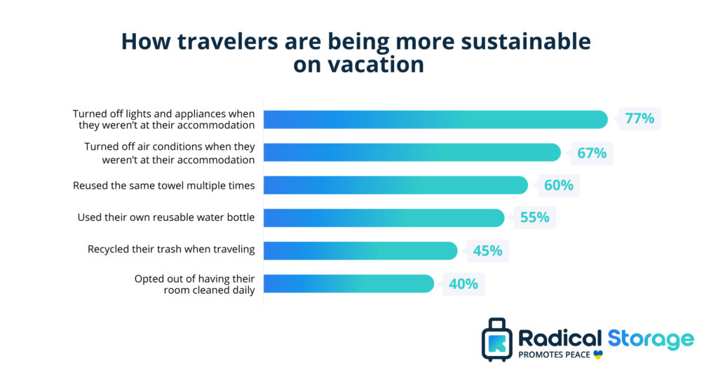 Top Green Travel Trends: Sustainable Tourism on the Rise