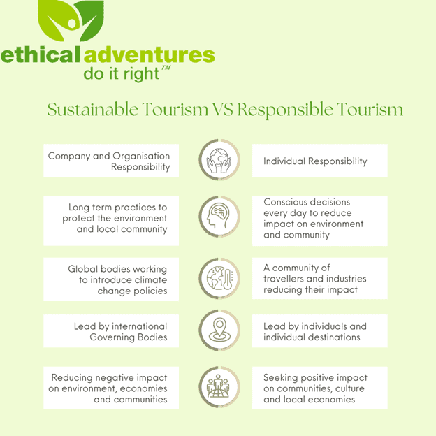 Benefits of sustainable travel communities and responsible tourism.