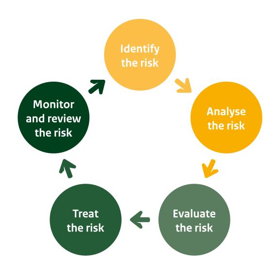 Plan carefully: learn how to travel safely in countries with political instability and greatly minimize potential risks.