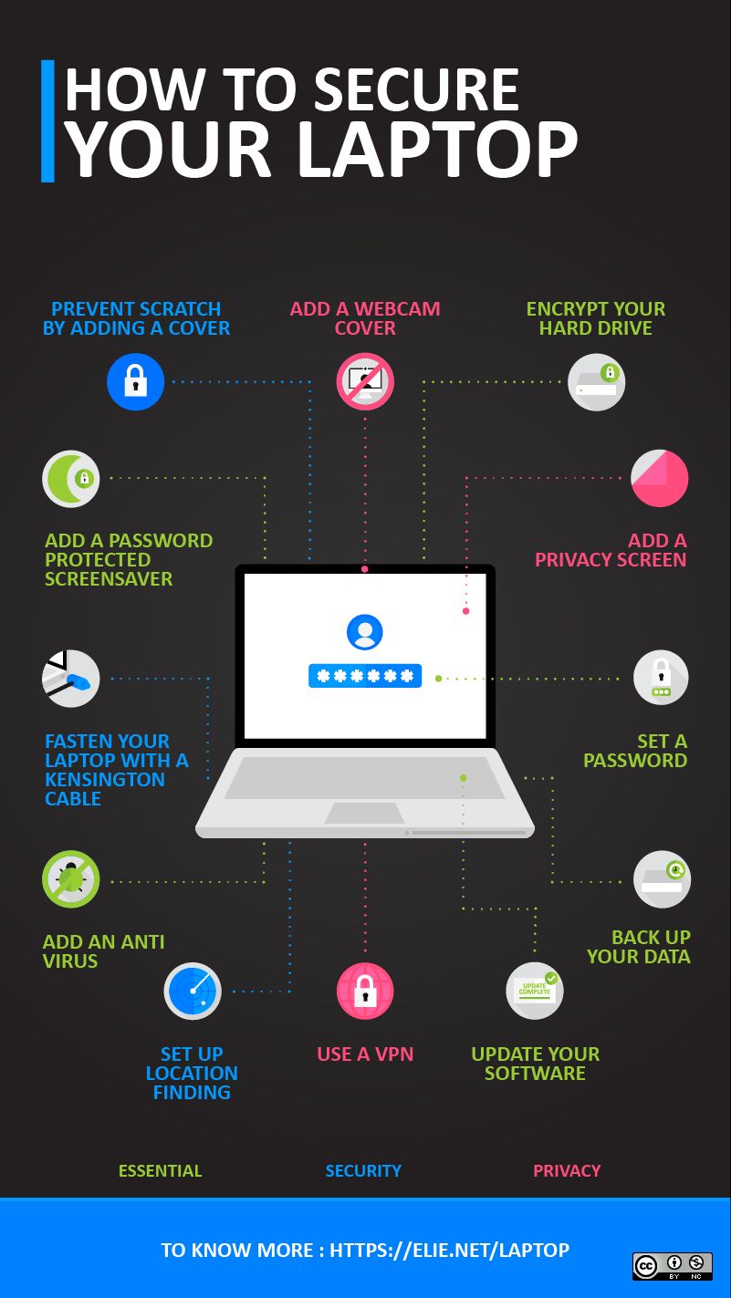 Learn how to secure your laptop while traveling internationally: Easy steps to protect your data and device.