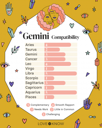 Could You Be Geminis Soulmate? See If Your Zodiac Sign is a Great Match for Them.