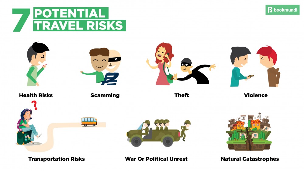 How to travel safely to high-risk countries? Prepare well with this simple safety checklist now.