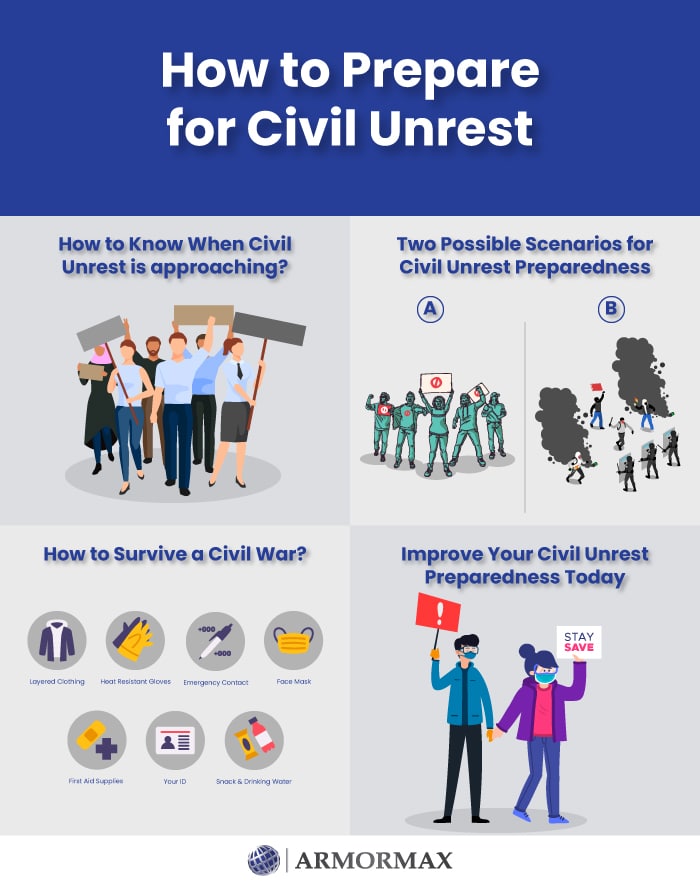 Plan carefully: learn how to travel safely in countries with political instability and greatly minimize potential risks.