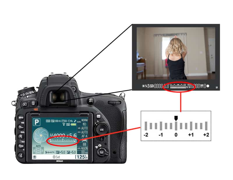 Your easy guide on how to adjust lightmeter on SLR cameras (Get better pictures in just minutes)