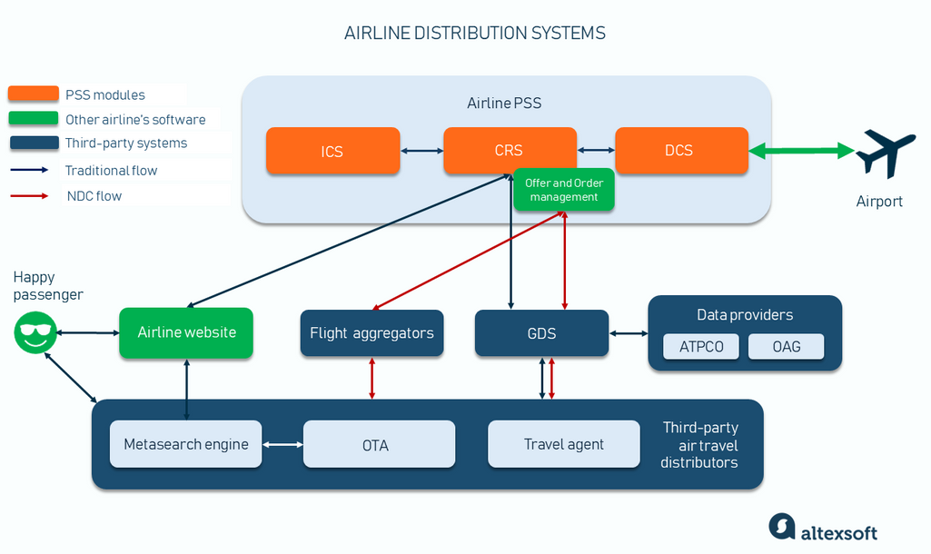 Need to learn how to book a flight and hotel package using online tools? This simple guide makes it easy!
