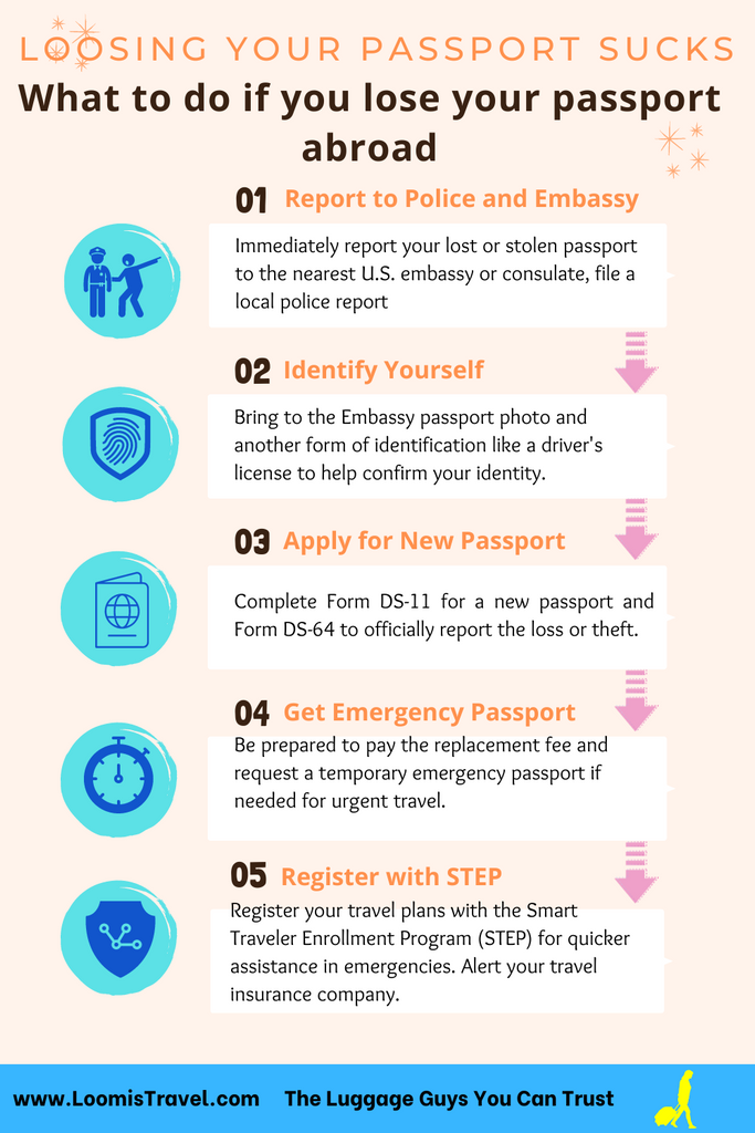 What should you do about how to handle a lost passport when traveling? Follow these essential steps immediately.
